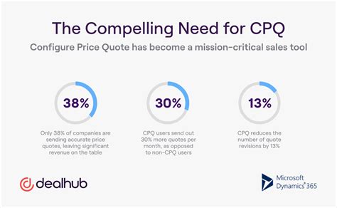 cpq software for dynamics 365